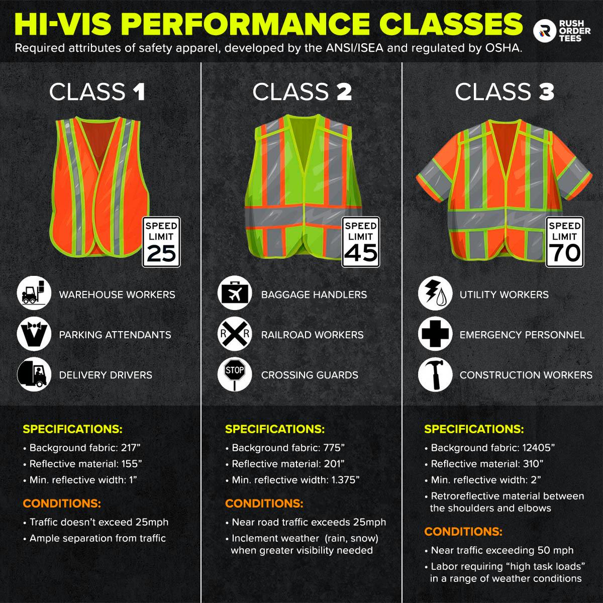 Hi-Vis Reflective Jacket