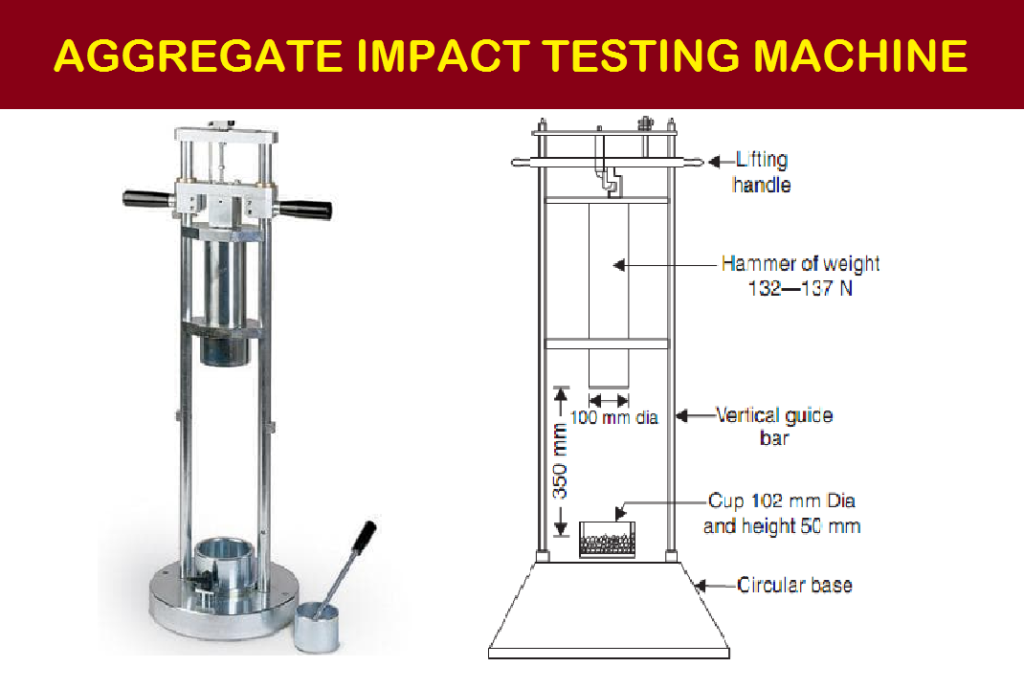 Aggregate Impact Value