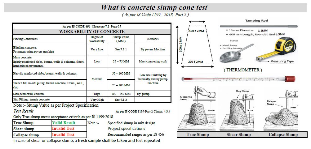 Slump Cone