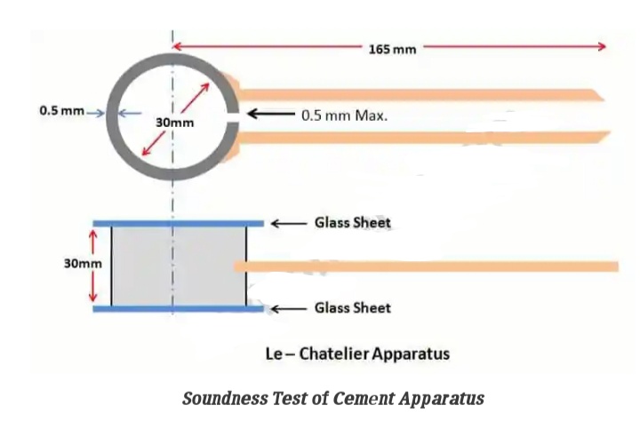 Le Chatelier Mould