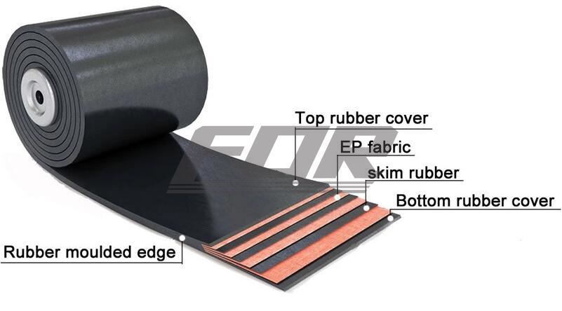 Conveyor Belt