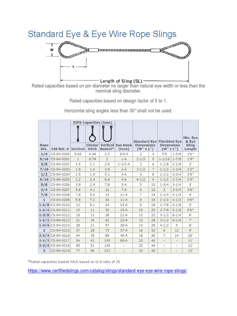 Wire Ropes and Wire Rope Sling